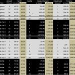 Piano lesson Fees