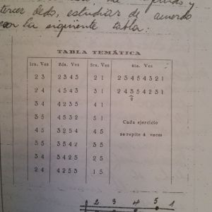 Piano lesson resources