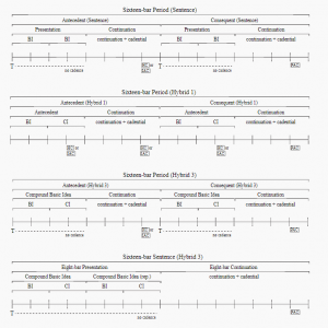Compound Themes: What types can we find