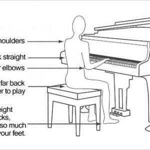 how to practice piano